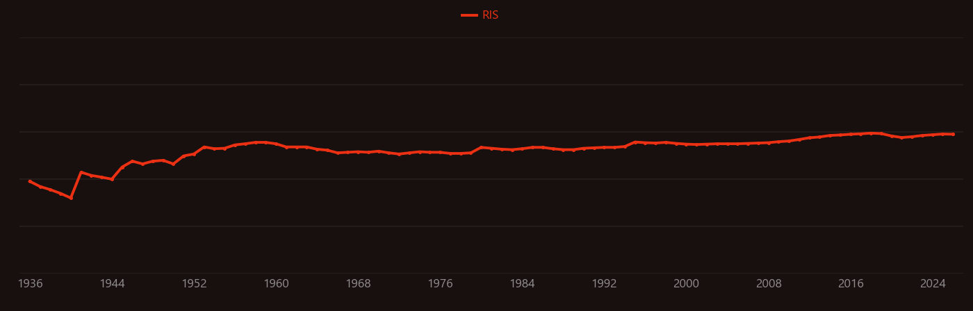 phosphate fertilizer research intensity over time