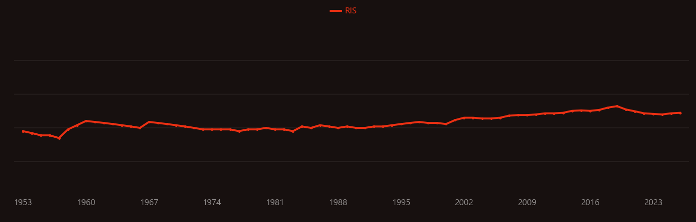 Phosphate minerals research intensity over time