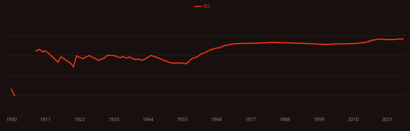 phosphide research intensity over time