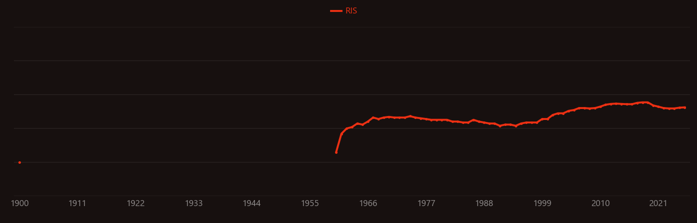 Phosphine oxide research intensity over time