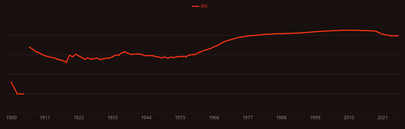 phosphine research intensity over time