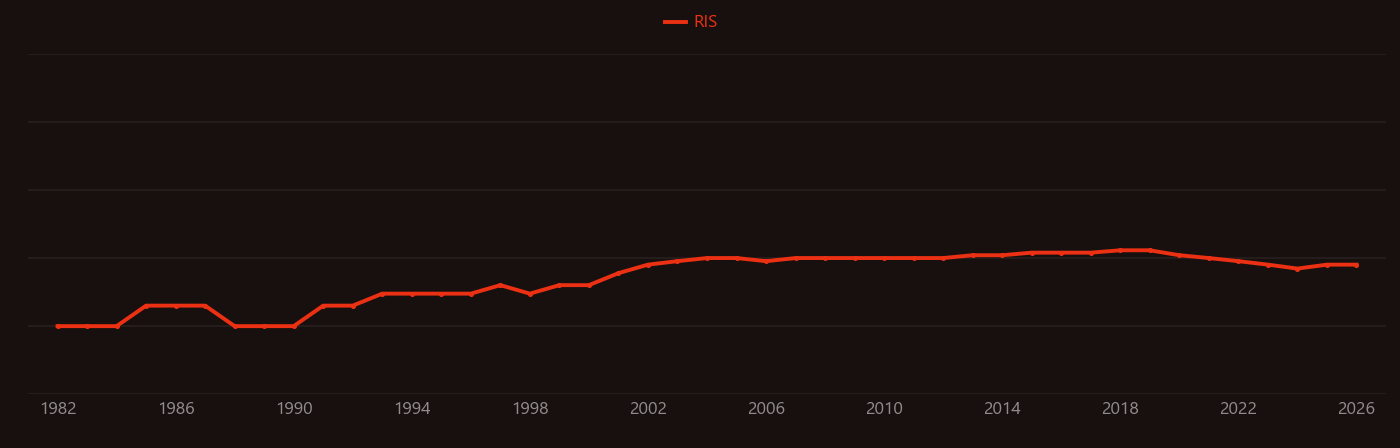 Phosphinidene research intensity over time