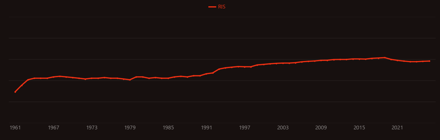 Phosphonate research intensity over time