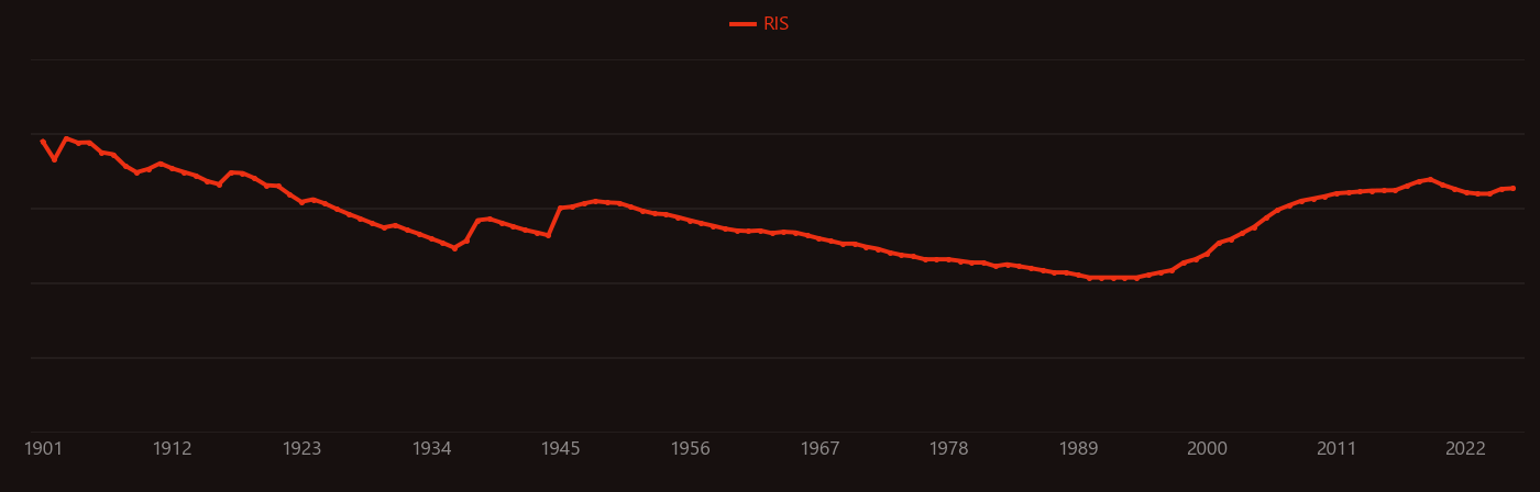 Phosphorescence research intensity over time
