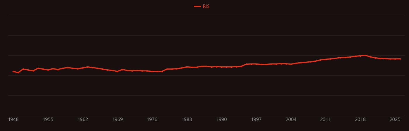 Phosphorite research intensity over time