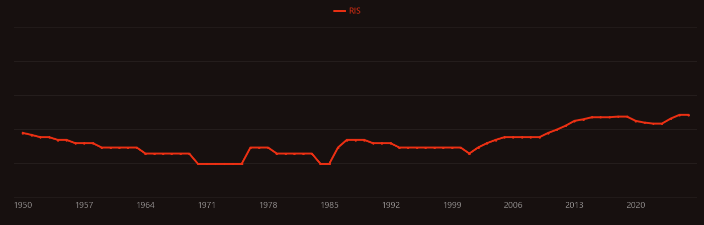 Phosphorus deficiency research intensity over time