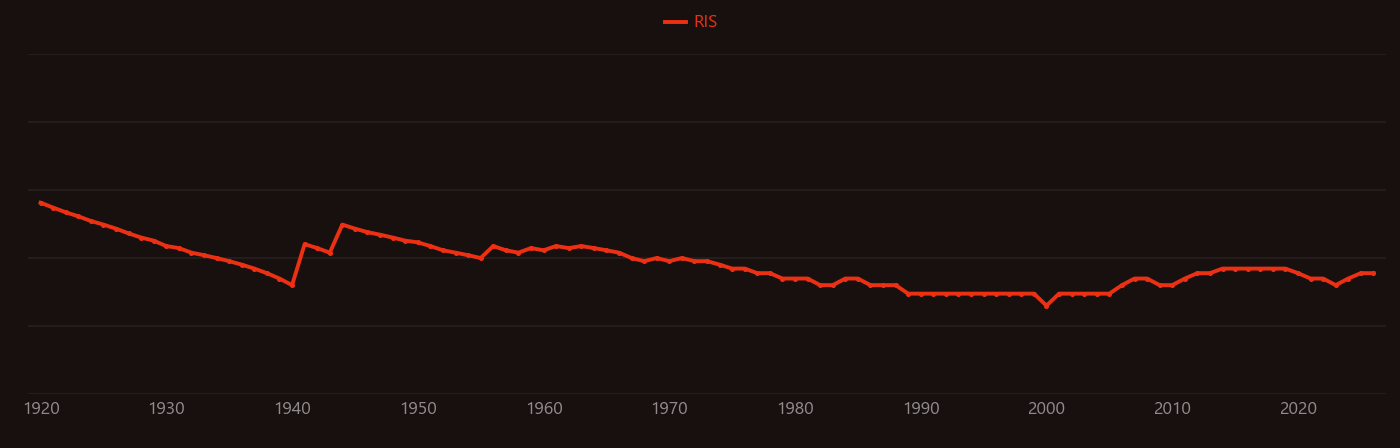 Phosphorus pentoxide research intensity over time