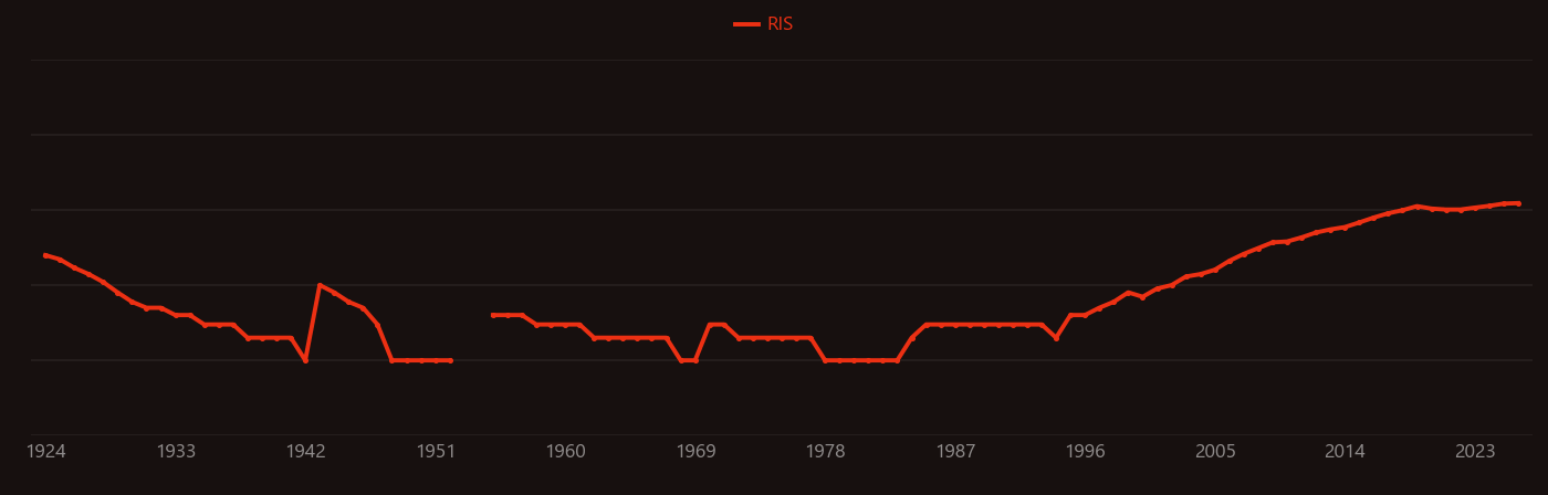 phosphorus recovery research intensity over time