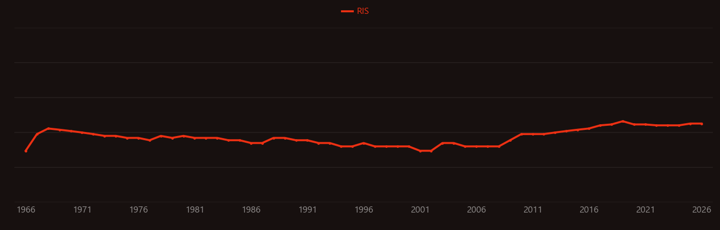 Phosphotungstic acid research intensity over time