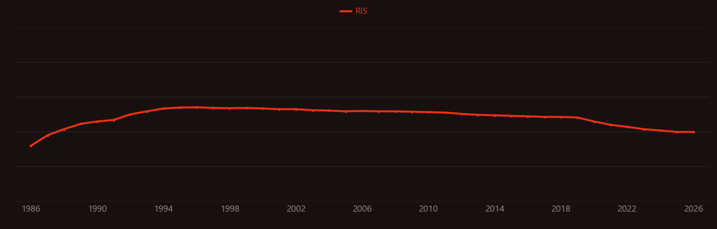 Photoablation research intensity over time