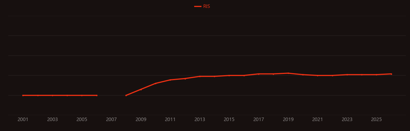 Photobioreactor research intensity over time
