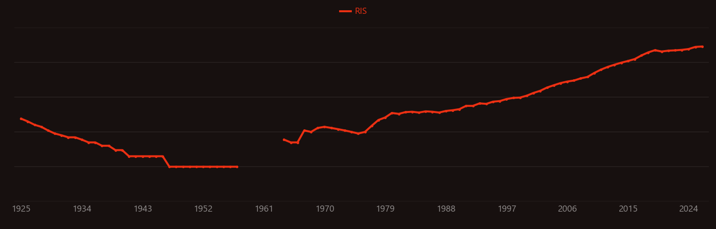 Photocatalysis research intensity over time