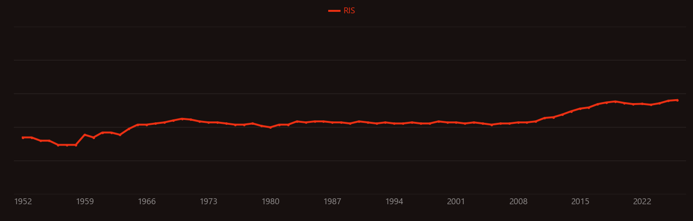 Photocathode research intensity over time