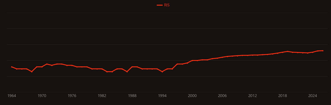 Photochromism research intensity over time