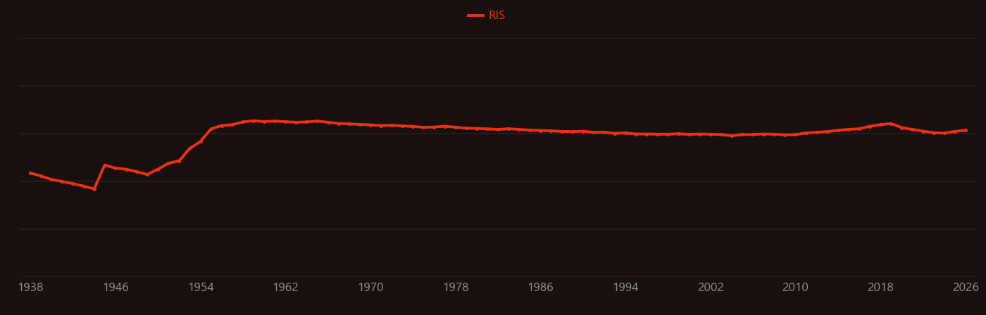 Photoconductivity research intensity over time