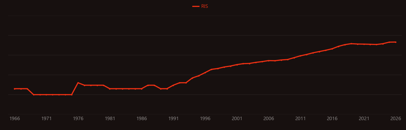 Photodynamic therapy research intensity over time