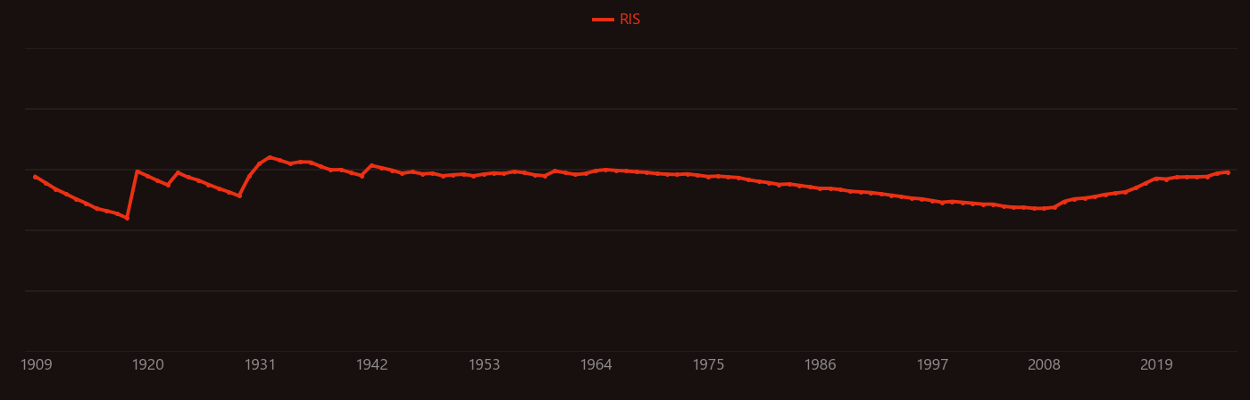 Photoelectric effect research intensity over time