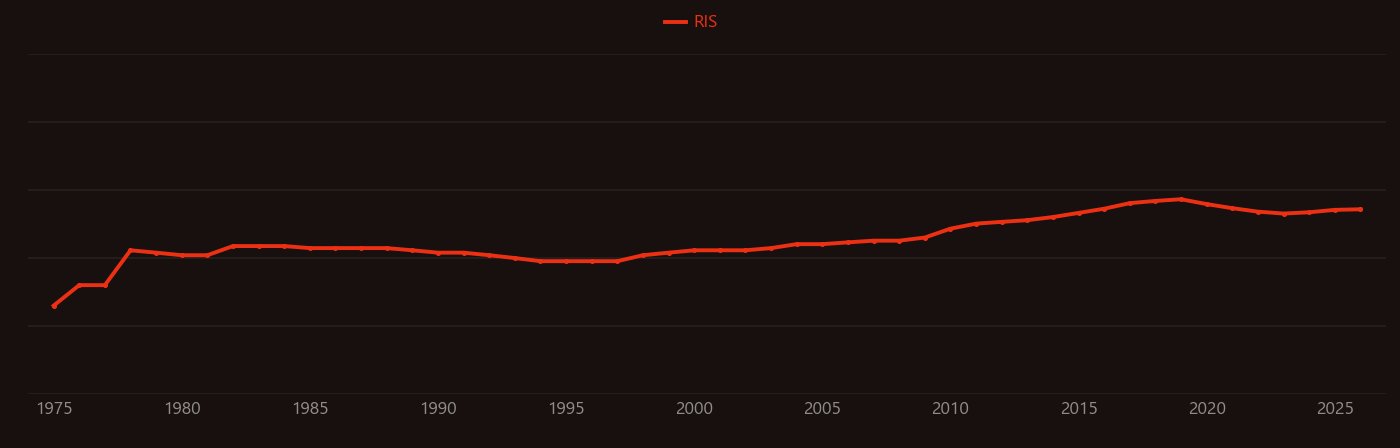 Photoelectrochemical cell research intensity over time
