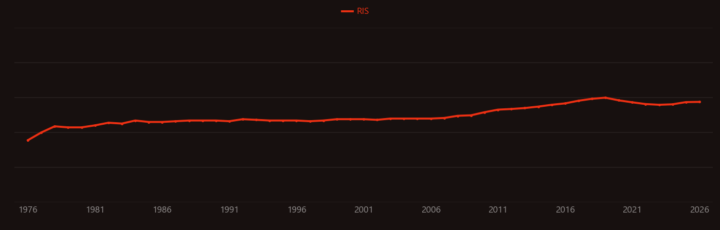 Photoelectrochemistry research intensity over time