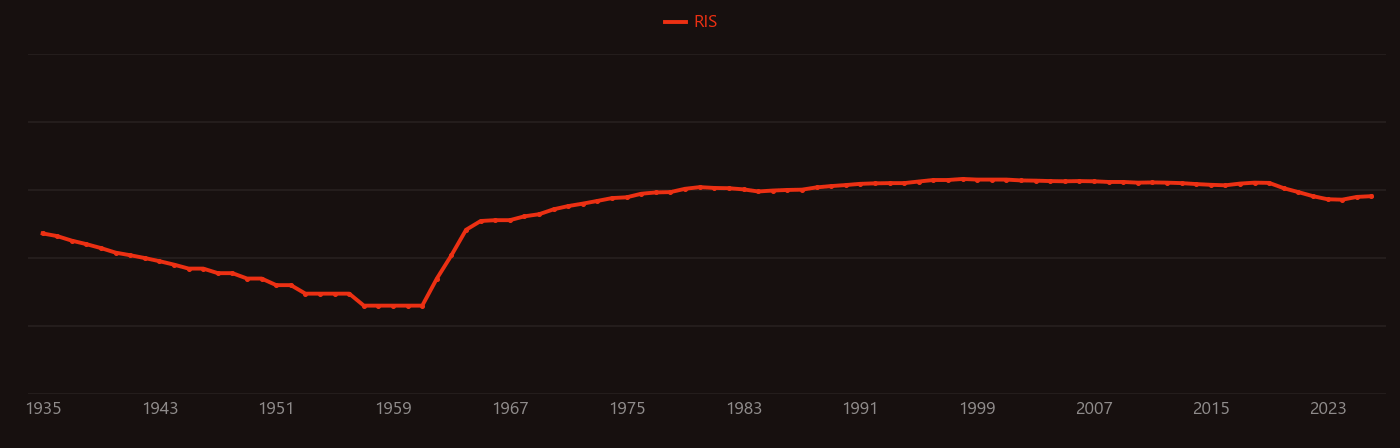 Photoionization research intensity over time