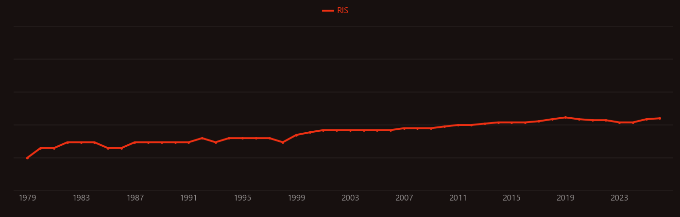 Photoisomerization research intensity over time