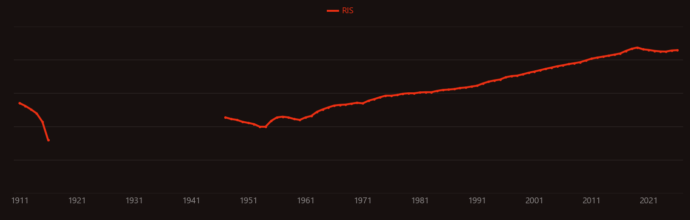 Photoluminescence research intensity over time