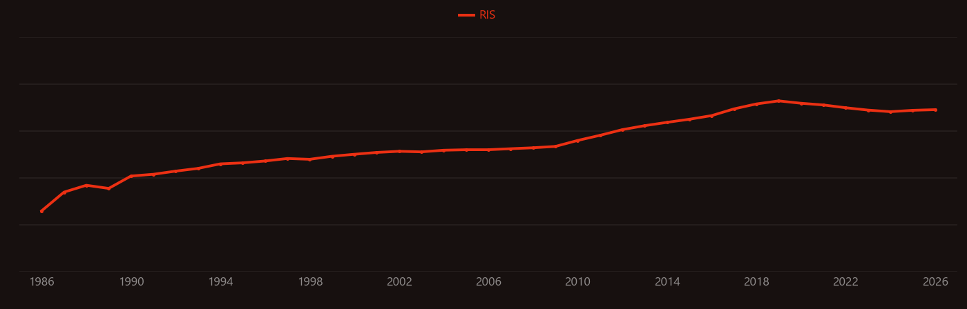 Photon upconversion research intensity over time