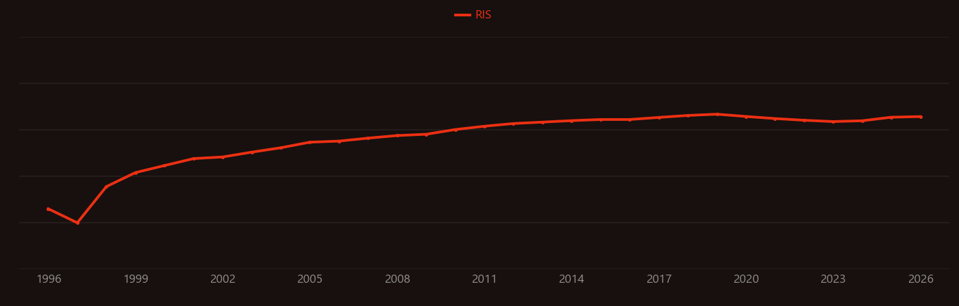 Photonic crystal research intensity over time