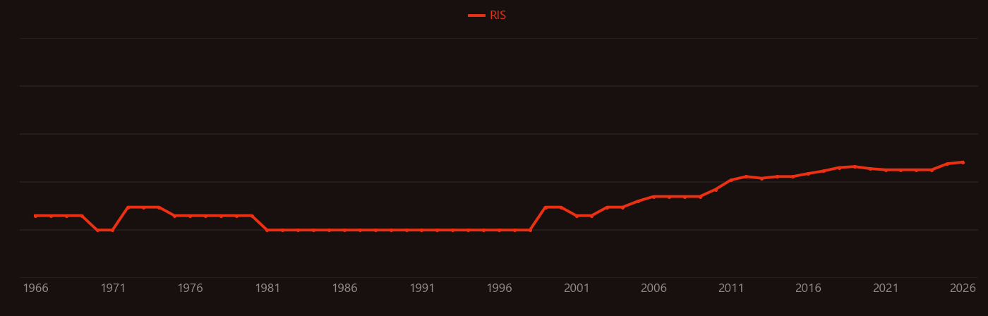 Photopolymer research intensity over time