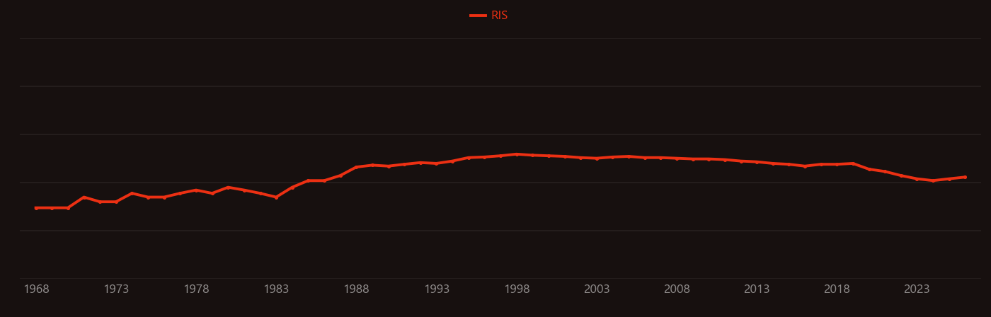 Photorefractive effect research intensity over time
