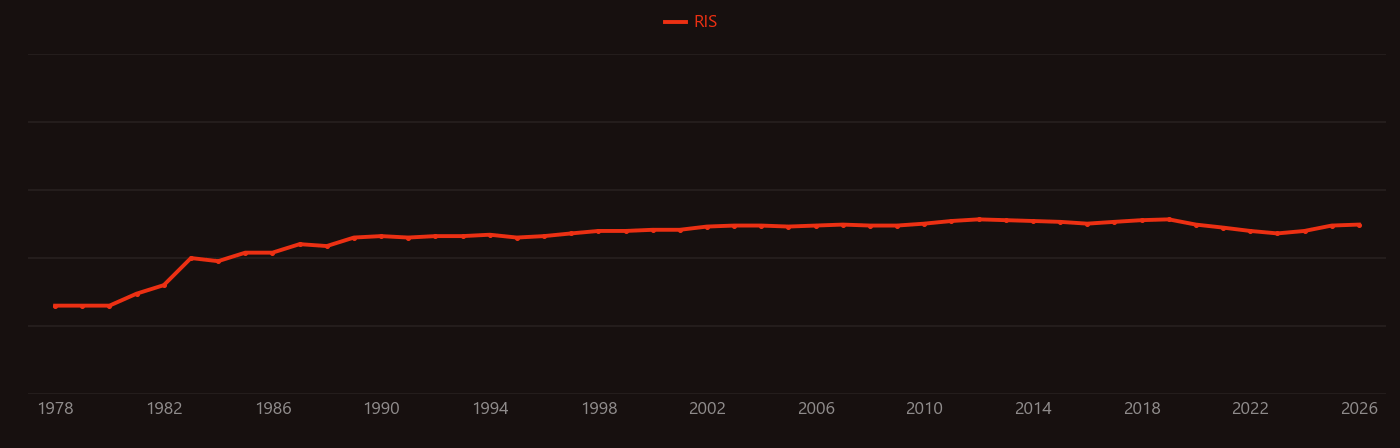 Photoresist research intensity over time