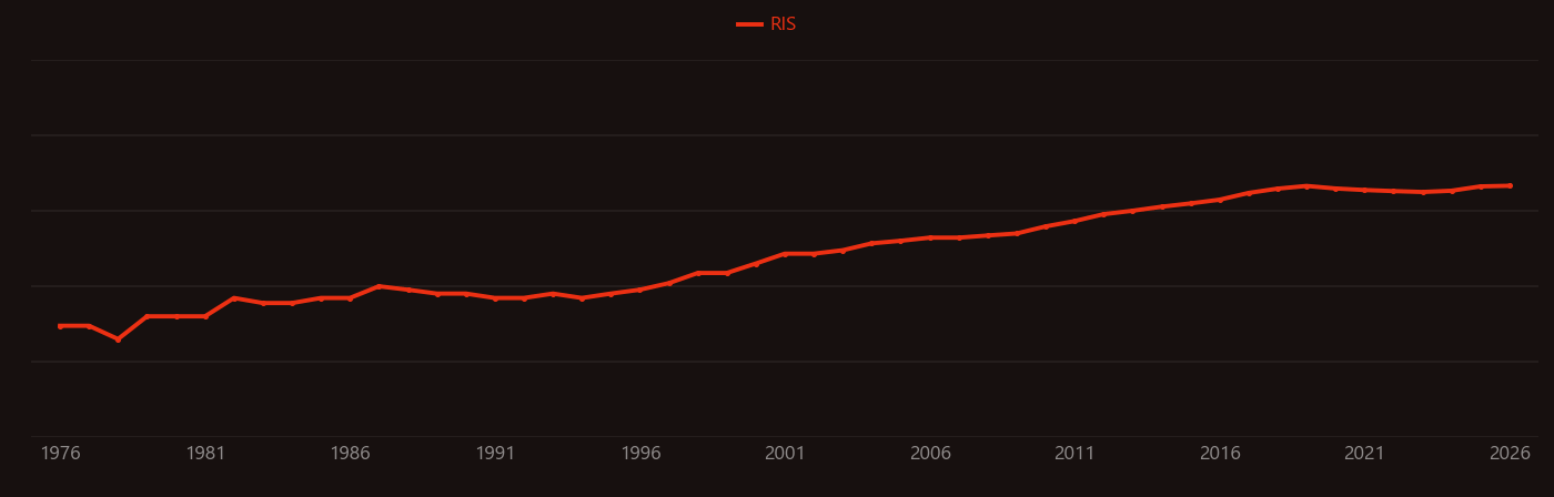 Photosensitizer research intensity over time