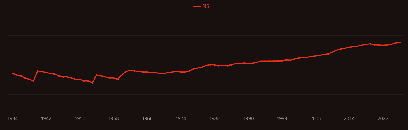 Photosynthesis research intensity over time