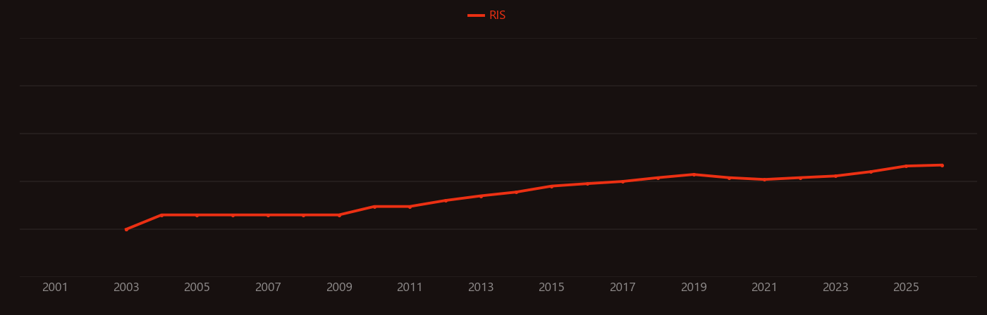 Photosynthetic pigment research intensity over time