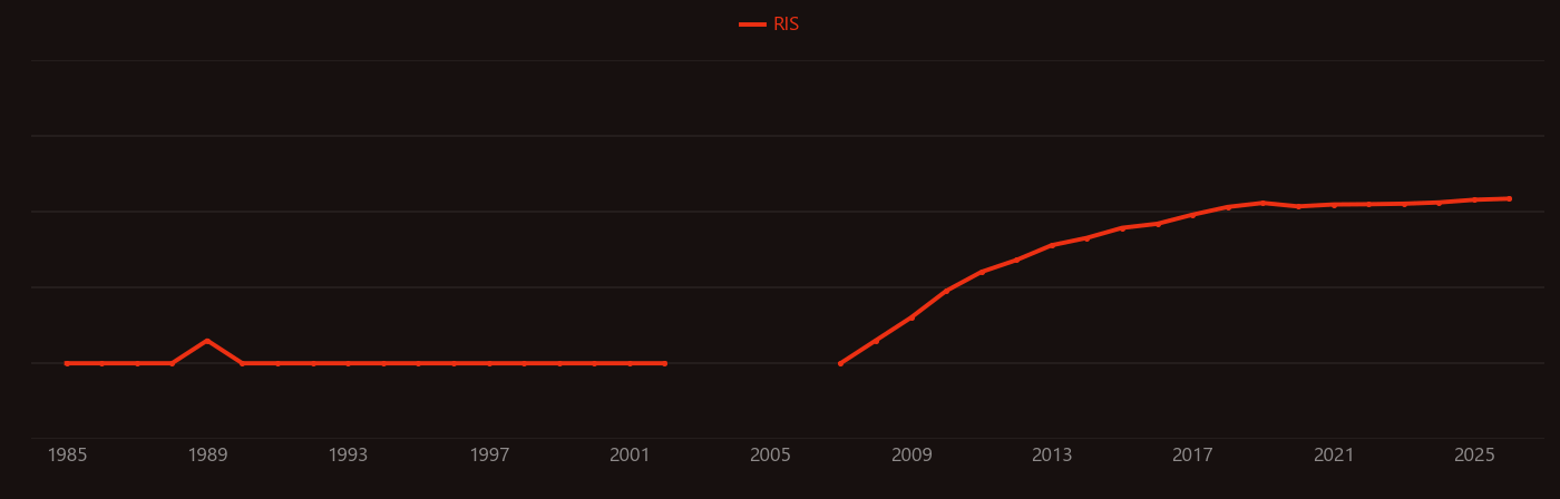 Photothermal effect research intensity over time