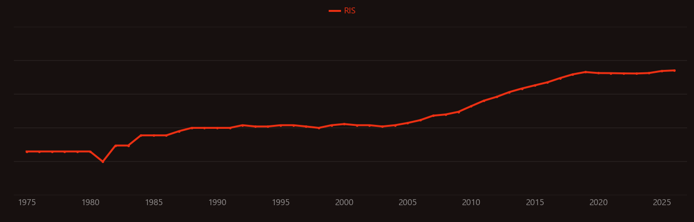 Photothermal therapy research intensity over time