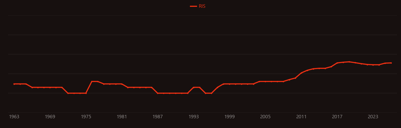 Phototoxicity research intensity over time