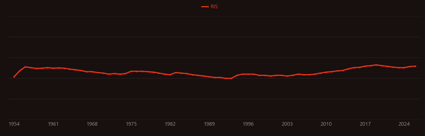 Photovoltaic effect research intensity over time