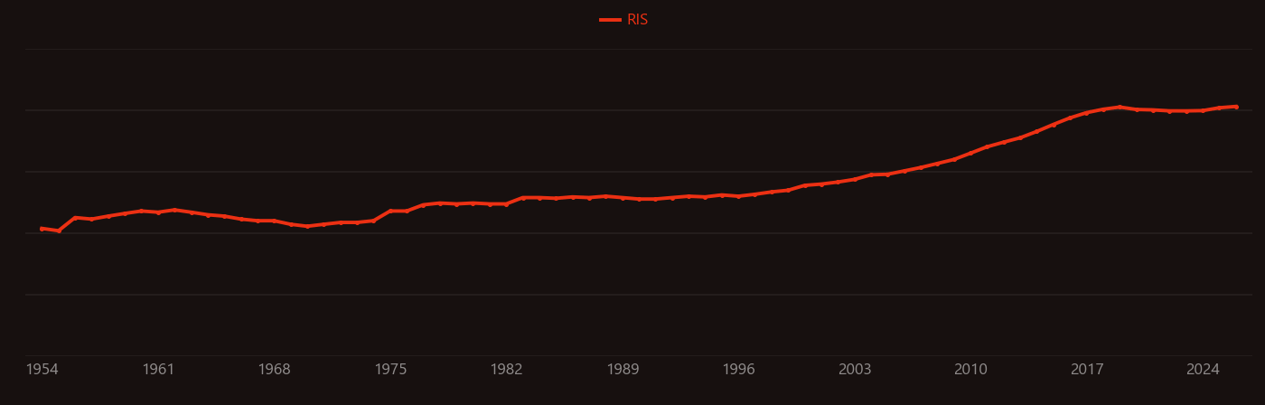 Photovoltaic system research intensity over time