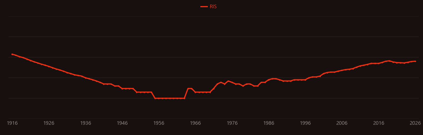 Phthalate research intensity over time