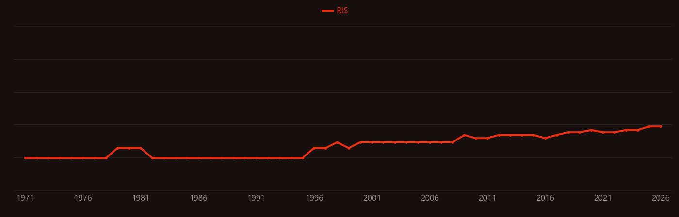 Phthalimide research intensity over time