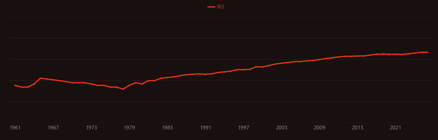 Phthalocyanine research intensity over time