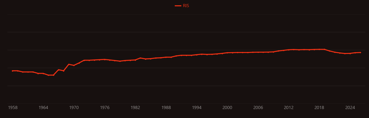 Phytoplankton research intensity over time