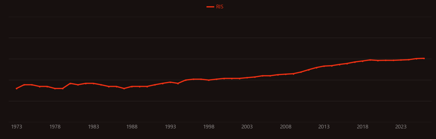 Phytotoxicity research intensity over time