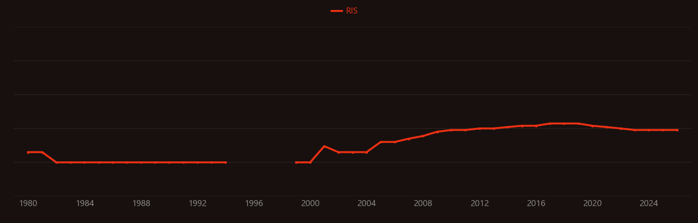 Picolinic acid research intensity over time