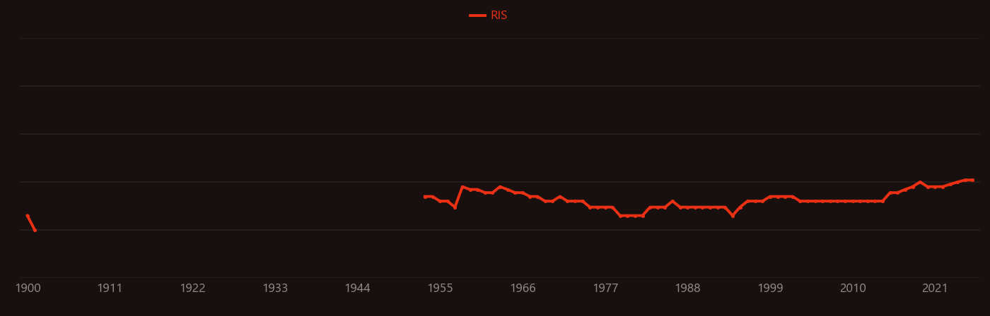 Picric acid research intensity over time