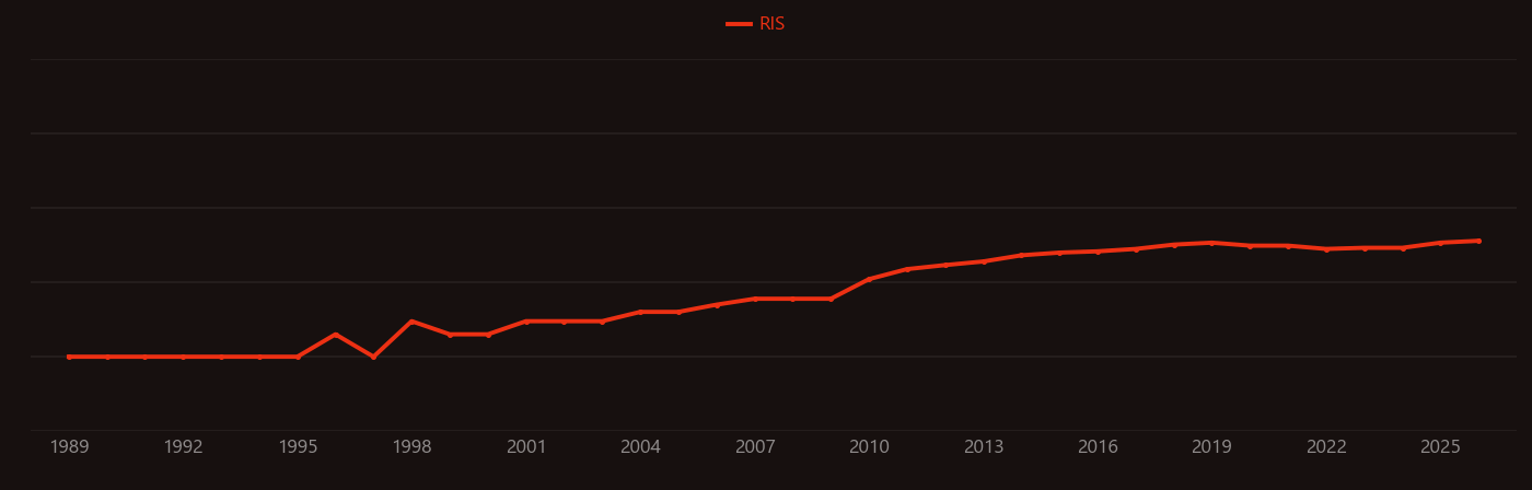 Piezoelectric sensor research intensity over time