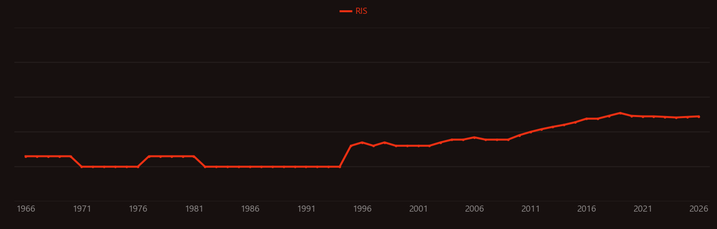 Piezoresistive effect research intensity over time