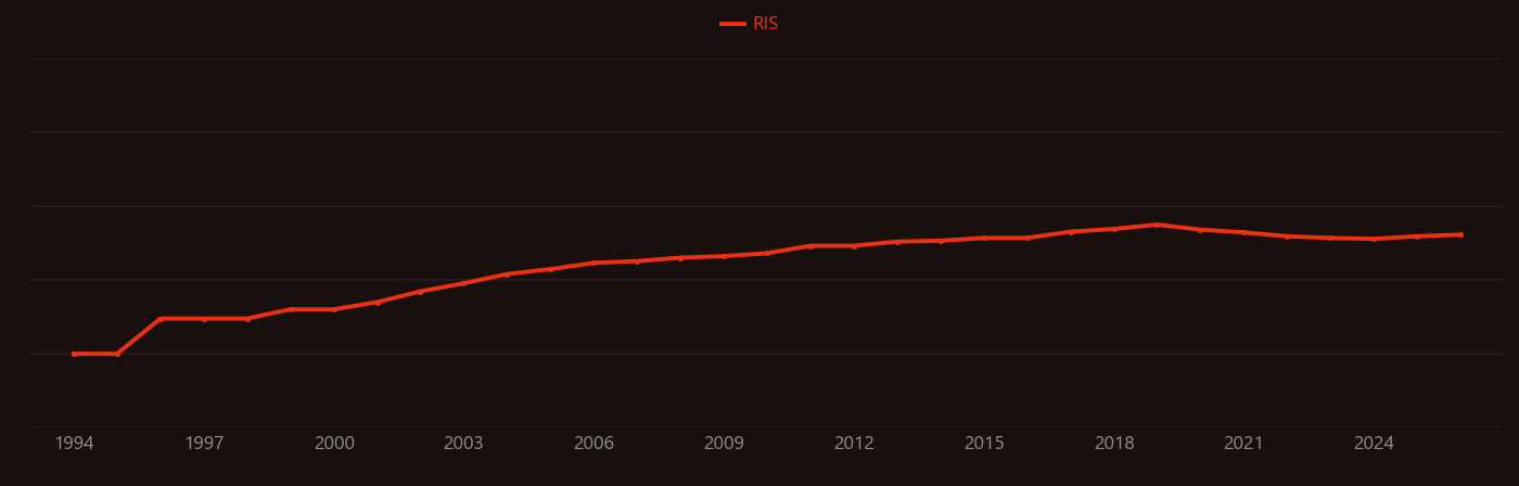 Piezoresponse force microscopy research intensity over time