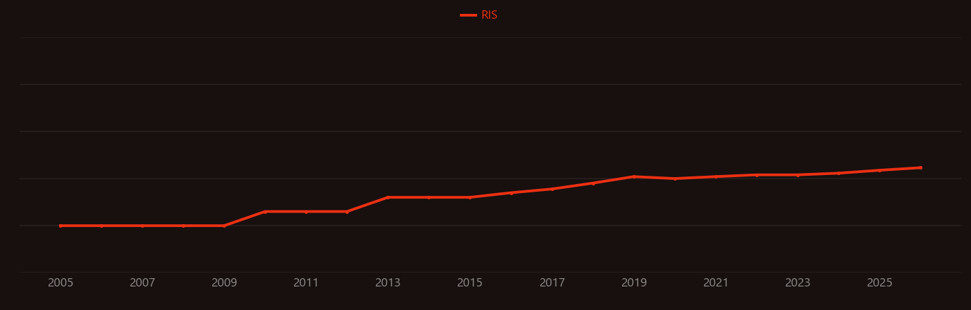 PINK1 research intensity over time